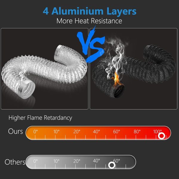 ⁦شفاط سحري Inline Fan Electric + انبوبة المونيوم لتركيب الشفاط ضمان 6 أشهر⁩ - الصورة ⁦4⁩